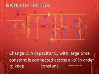 RATIO-DETECTOR
Umera Anjum - M.Tech 44
Change 2: A capacitor C5 with large time
constant is connected across a’-b’ in order
to keep Vao+Vbo constant.
 