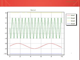 AMPLITUDE MODULATION
EXAMPLE
Umera Anjum - M.Tech 5
Modulating
Signal
Transmitted
Signal
UmeraAnjum - Mtech
 