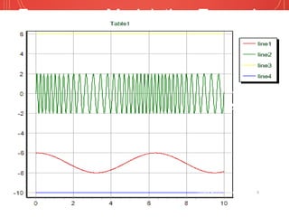 Frequency Modulation Example
Transmitted
Signal
Modulating
Signal
Umera Anjum - M.Tech 6
 