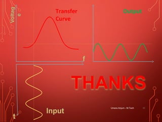 Umera Anjum - M.Tech 61
Transfer
Curve
Output
 
