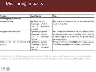 Foot and mouth disease (FMD) impact in endemic countries