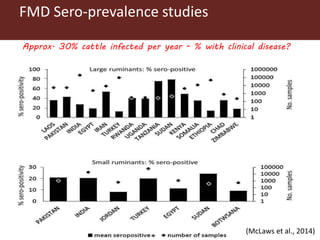 Foot and mouth disease (FMD) impact in endemic countries