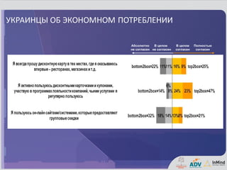 Абсолютно    В целом      В целом    Полностью
не согласен не согласен   согласен    согласен
 
