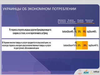 Абсолютно    В целом      В целом    Полностью
не согласен не согласен   согласен    согласен
 