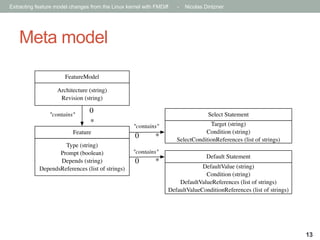 Extracting feature model changes from the Linux kernel with FMDiff

-

Nicolas Dintzner

Meta model
FeatureModel
Architecture (string)
Revision (string)
"contains"

0
*

Feature
Type (string)
Prompt (boolean)
Depends (string)
DependsReferences (list of strings)

Select Statement
"contains"

0

*

"contains"

0

*

Target (string)
Condition (string)
SelectConditionReferences (list of strings)
Default Statement
DefaultValue (string)
Condition (string)
DefaultValueReferences (list of strings)
DefaultValueConditionReferences (list of strings)

13

 