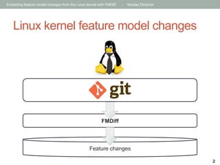 Extracting feature model changes from the Linux kernel with FMDiff

-

Nicolas Dintzner

Linux kernel feature model changes

FMDiff

Feature changes
2

 