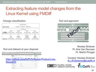 Extracting feature model changes from the Linux kernel with FMDiff

-

Nicolas Dintzner

Extracting feature model changes from the
Linux Kernel using FMDiff
Change classification

Tool and approach

Feature model change

Add Feature

CHANGE CATEGORY

Remove Feature

Modify Feature

Change Category
Attribute
CHANGE
SUB-CATEGORY Add

Remove Modify

Depends
Add Remove Modify

Type
Prompt
CHANGE TYPE

Add Remove Modify

Default
Add Remove Modify

Default Value
Condition
References

Expression
References
Add

Remove Modify

Add

Remove Modify

Select
Add Remove Modify

Target
Condition
References
Add Remove Modify

Tool and dataset at your disposal

https://github.com/NZR/Software-Product-LineResearch

Nicolas Dintzner
Pr. Arie Van Deursen
Pr. Martin Pinzger
Contact: Nicolas Dintzner
N.J.R.Dintzner@tudelft.nl

21

 