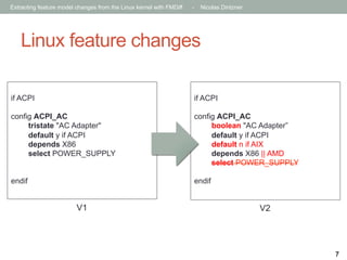 Extracting feature model changes from the Linux kernel with FMDiff

-

Nicolas Dintzner

Linux feature changes
if ACPI

if ACPI

config ACPI_AC
tristate "AC Adapter"
default y if ACPI
depends X86
select POWER_SUPPLY

config ACPI_AC
boolean "AC Adapter”
default y if ACPI
default n if AIX
depends X86 || AMD
select POWER_SUPPLY

endif

endif

V1

V2

7

 