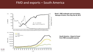 Foot-and-mouth disease impact studies