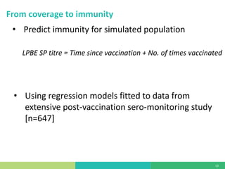 Mass vaccination, immunity and coverage: Modelling population protection against foot-and-mouth disease in Turkish cattle