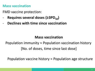 Mass vaccination, immunity and coverage: Modelling population protection against foot-and-mouth disease in Turkish cattle