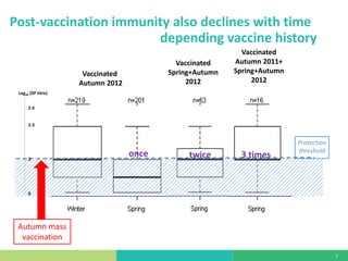 Mass vaccination, immunity and coverage: Modelling population protection against foot-and-mouth disease in Turkish cattle