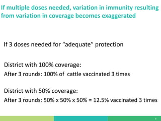 Mass vaccination, immunity and coverage: Modelling population protection against foot-and-mouth disease in Turkish cattle