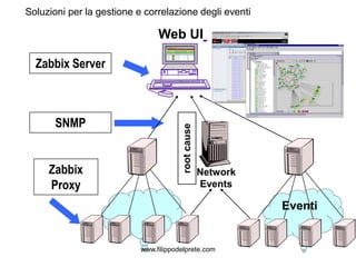Soluzioni per la gestione e correlazione degli eventi

                                Web UI

  Zabbix Server



       SNMP



                                        root cause
     Zabbix                                          Network
     Proxy                                           Events

                                                               Eventi


                           www.filippodelprete.com
 