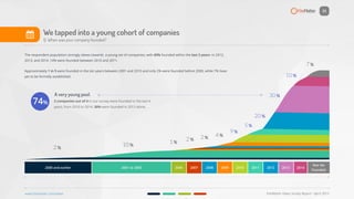 www.ﬁrematter.com/views FireMatter Views Survey Report - April 2015
21
" We tapped into a young cohort of companies
Q: Whe...
