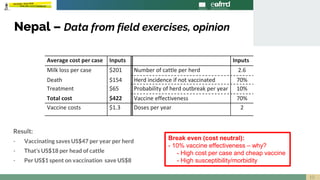 When is foot-and-mouth disease vaccination profitable in endemic settings?