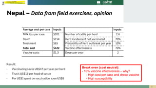 When is foot-and-mouth disease vaccination profitable in endemic settings?
