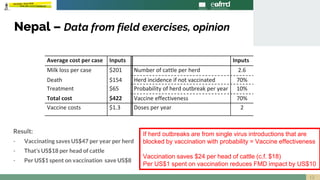 When is foot-and-mouth disease vaccination profitable in endemic settings?