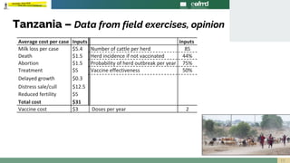 When is foot-and-mouth disease vaccination profitable in endemic settings?