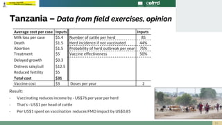 When is foot-and-mouth disease vaccination profitable in endemic settings?