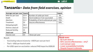 When is foot-and-mouth disease vaccination profitable in endemic settings?