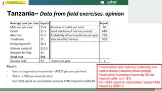 When is foot-and-mouth disease vaccination profitable in endemic settings?