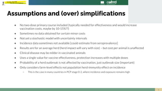 When is foot-and-mouth disease vaccination profitable in endemic settings?