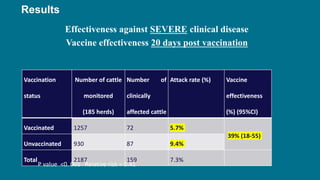 Assessment of effectiveness of a foot-and-mouth disease vaccine in cattle in Ethiopia