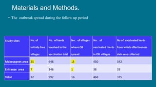 Assessment of effectiveness of a foot-and-mouth disease vaccine in cattle in Ethiopia