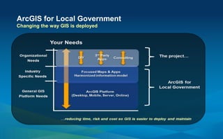 How to Easily Load Data into ArcGIS for Local Government | PPTX
