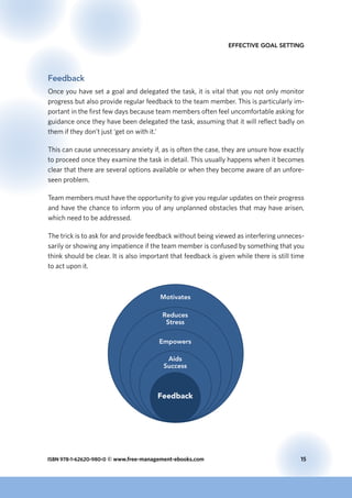 ISBN 978-1-62620-980-0 © www.free-management-ebooks.com	 15
Effective Goal Setting
Feedback
Once you have set a goal and delegated the task, it is vital that you not only monitor
progress but also provide regular feedback to the team member. This is particularly im-
portant in the first few days because team members often feel uncomfortable asking for
guidance once they have been delegated the task, assuming that it will reflect badly on
them if they don’t just ‘get on with it.’
This can cause unnecessary anxiety if, as is often the case, they are unsure how exactly
to proceed once they examine the task in detail. This usually happens when it becomes
clear that there are several options available or when they become aware of an unfore-
seen problem.
Team members must have the opportunity to give you regular updates on their progress
and have the chance to inform you of any unplanned obstacles that may have arisen,
which need to be addressed.
The trick is to ask for and provide feedback without being viewed as interfering unneces-
sarily or showing any impatience if the team member is confused by something that you
think should be clear. It is also important that feedback is given while there is still time
to act upon it.
Feedback
Aids
Success
Empowers
Reduces
Stress
Motivates
 