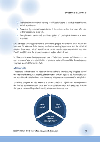 ISBN 978-1-62620-980-0 © www.free-management-ebooks.com	 19
Effective Goal Setting
1.	 To extend initial customer training to include solutions to the five most frequent
technical problems.
2.	 To update the technical support area of the website within two hours of a new
problem becoming apparent.
3.	 To implement a formal and centralized system of covering the absence of account
managers.
Each of these specific goals impacts on different people and different areas within the
business. For example, Point 1 would involve the training department and the technical
support department; Point 2 would involve the technical support department only; and
Point 3 would involve the account managers and an administrator.
In this example, even though your own goal is ‘to improve customer technical support en-
quiry processing’ you have identified three separate tasks, which could be delegated once
you have specified them more fully.
Measurable
The second term stresses the need for concrete criteria for measuring progress toward
the attainment of the goal. The thought behind this is that if a goal is not measurable, it is
not possible to know whether a team is making progress towards successful completion.
Measuring progress will help a team stay on track, reach its target dates, and experience
the sense of achievement that spurs it on to the continued effort that is required to reach
the goal. A measurable goal will usually answer questions such as:
How
many?
How
much?
How will
I know it’s
accomplished?
 