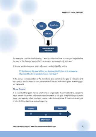 ISBN 978-1-62620-980-0 © www.free-management-ebooks.com	 22
Effective Goal Setting
Skills
Knowledge
Attitudes
Competencies &
Behaviors
For example, consider the following: ‘I want to understand how to manage a budget before
the start of this financial year so that I can apply for a manager’s role next year.’
A simple test to discover a goal’s relevance can be judged by asking:
‘If I don’t accept this goal is there any detrimental effect on, or is an opportu-
nity missed for, the organization or an individual?’
If the answer to this question is ‘No’ then there is no benefit to the goal or relevance and
so it should be discarded so that you are not distracted from those goals that bring you
a KSA benefit.
Time Bound
It is essential that goals have a timeframe or target date. A commitment to a deadline
helps a team focus their efforts towards completion of the goal and prevents goals from
being overtaken by other, unrelated routine tasks that may arise. A time-restrained goal
is intended to establish a sense of urgency.
Urgency Focus
Motivation
 