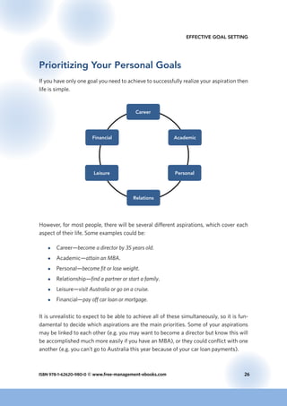 ISBN 978-1-62620-980-0 © www.free-management-ebooks.com	 26
Effective Goal Setting
Prioritizing Your Personal Goals
If you have only one goal you need to achieve to successfully realize your aspiration then
life is simple.
Financial
Career
Academic
Relations
Leisure Personal
However, for most people, there will be several different aspirations, which cover each
aspect of their life. Some examples could be:
●● Career—become a director by 35 years old.
●● Academic—attain an MBA.
●● Personal—become fit or lose weight.
●● Relationship—find a partner or start a family.
●● Leisure—visit Australia or go on a cruise.
●● Financial—pay off car loan or mortgage.
It is unrealistic to expect to be able to achieve all of these simultaneously, so it is fun-
damental to decide which aspirations are the main priorities. Some of your aspirations
may be linked to each other (e.g. you may want to become a director but know this will
be accomplished much more easily if you have an MBA), or they could conflict with one
another (e.g. you can’t go to Australia this year because of your car loan payments).
 