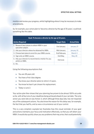 ISBN 978-1-62620-980-0 © www.free-management-ebooks.com	 28
Effective Goal Setting
monitor and review your progress, whilst highlighting where it may be necessary to make
amendments.
So, for example, your action plan to ‘become a director by the age of 35 years,’ could look
something like this table:
Goal: To become a director by the age of 35 years.
Action Required Target Date Actual Date
1. Research best places to obtain MBA in your
specialist subject.
End January January 21
2. Ask your director where he obtained his MBA. Mid-January January 10
3. Choose best place to enrol for your MBA course. End February March 3
4. Sign onto an MBA course. End May May 28
5. Ask your director to recommend a mentor for you
whilst on MBA.
End June
6. Etc.
Using the following assumptions that:
●● You are 28 years old.
●● You have a first class degree.
●● You know your director plans to retire in 4 years.
●● You know he hasn’t yet chosen his replacement.
●● Today is June 2.
Your action plan then shows that your planning has proven to be almost 100% accurate
so far, with all but one of your deadlines being achieved ahead of your set date. The only
action you were late on was Action 3, which although three days late, has not impacted
any of the subsequent actions. You also know the reason for this delay was, for example,
the fact that you had flu, and so was a circumstance out of your control.
This is a very simplistic example but illustrates how this visual reminder of your goal
and actions maintains your focus and motivation effectively, so that you will attain your
MBA. It would also quickly show you any problems that may arise, that could potentially
 