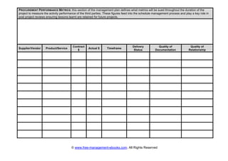 © www.free-management-ebooks.com. All Rights Reserved
PROCUREMENT PERFORMANCE METRICS: this section of the management plan defines what metrics will be sued throughout the duration of the
project to measure the activity performance of the third parties. These figures feed into the schedule management process and play a key role in
post project reviews ensuring lessons learnt are retained for future projects.
Supplier/Vendor Product/Service
Contract
$
Actual $ Timeframe
Delivery
Status
Quality of
Documentation
Quality of
Relationship
	
  
 