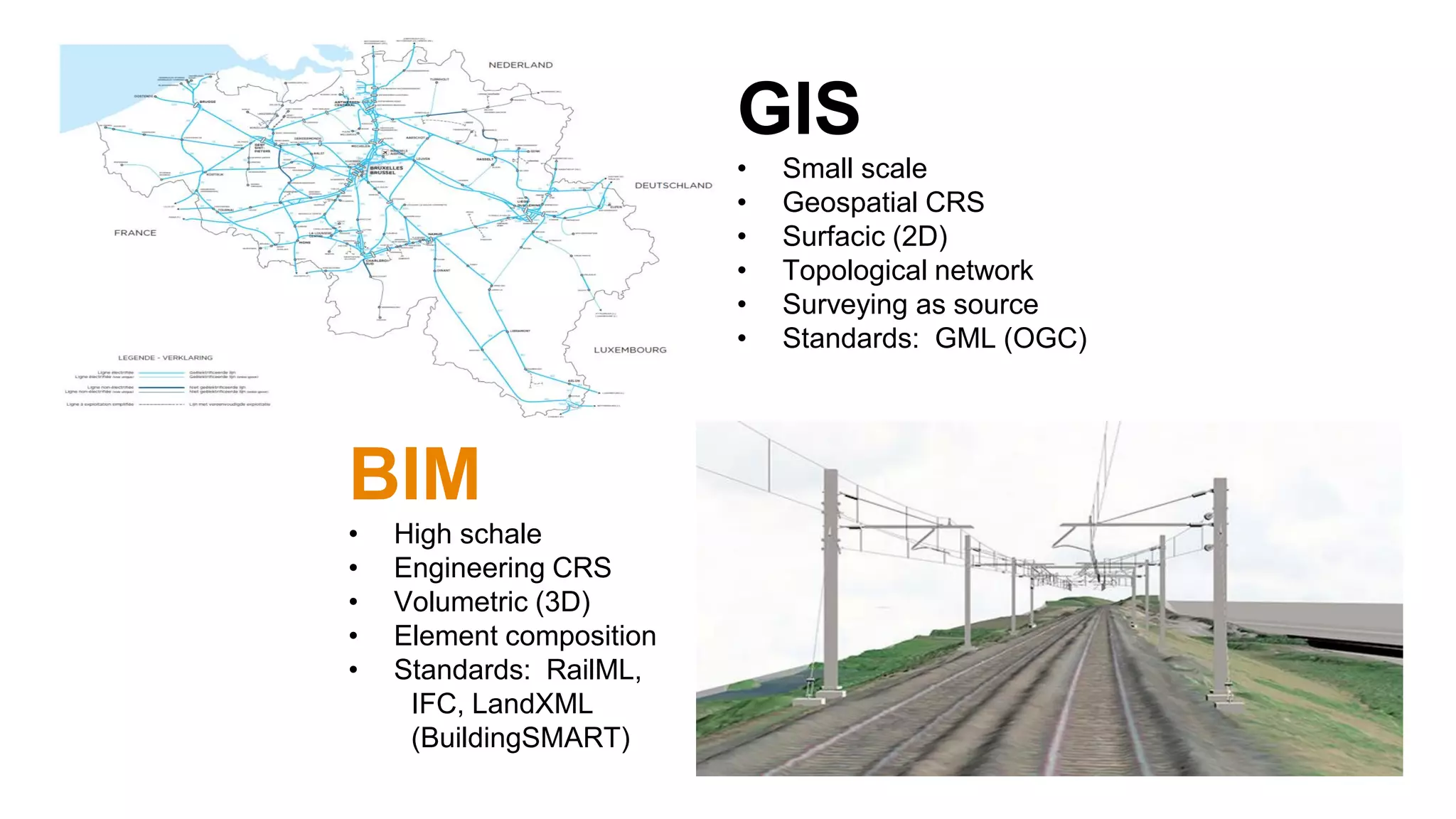 GIS
• Small scale
• Geospatial CRS
• Surfacic (2D)
• Topological network
• Surveying as source
• Standards: GML (OGC)
BIM
• High schale
• Engineering CRS
• Volumetric (3D)
• Element composition
• Standards: RailML,
IFC, LandXML
(BuildingSMART)
 