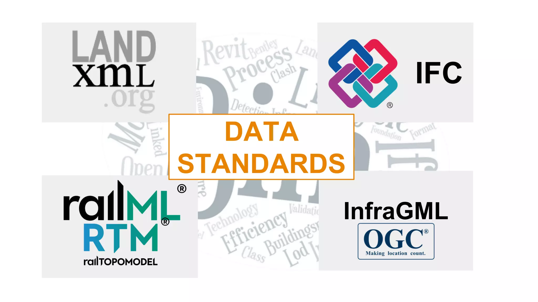 InfraGML
IFC
DATA
STANDARDS
 