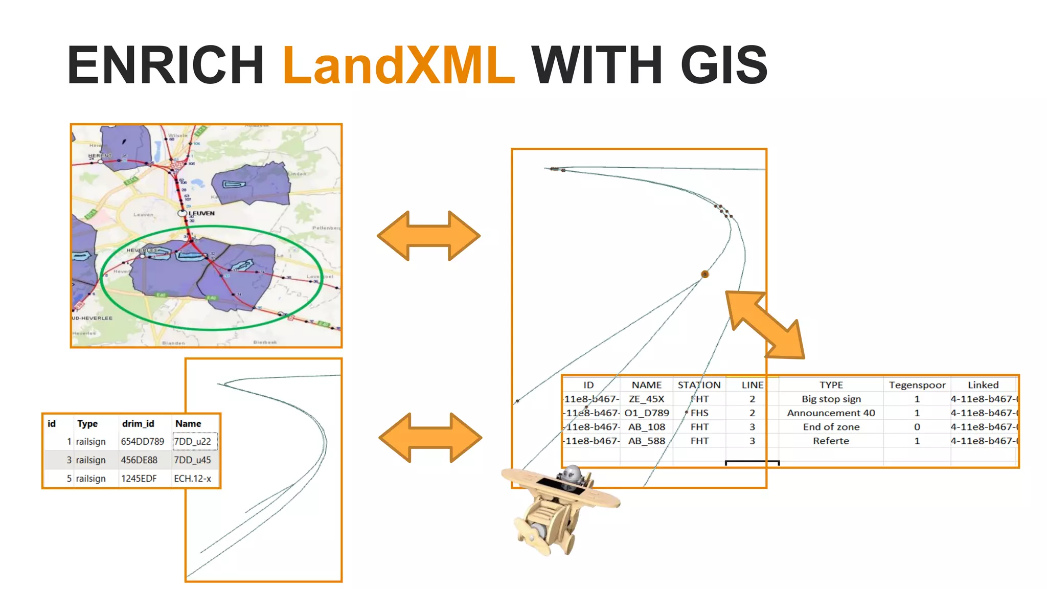 ENRICH LandXML WITH GIS
 