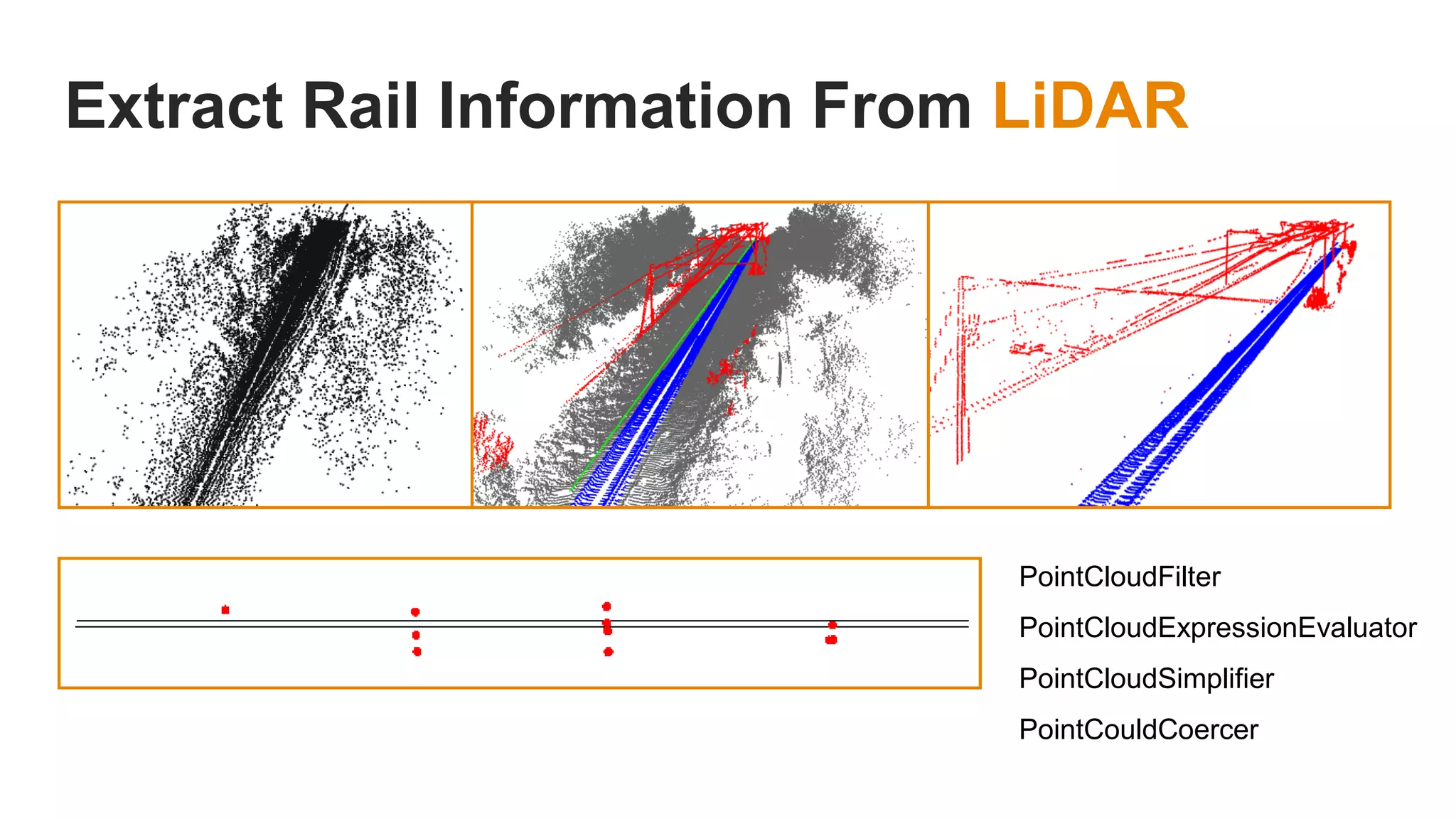 Extract Rail Information From LiDAR
PointCloudFilter
PointCloudExpressionEvaluator
PointCloudSimplifier
PointCouldCoercer
 