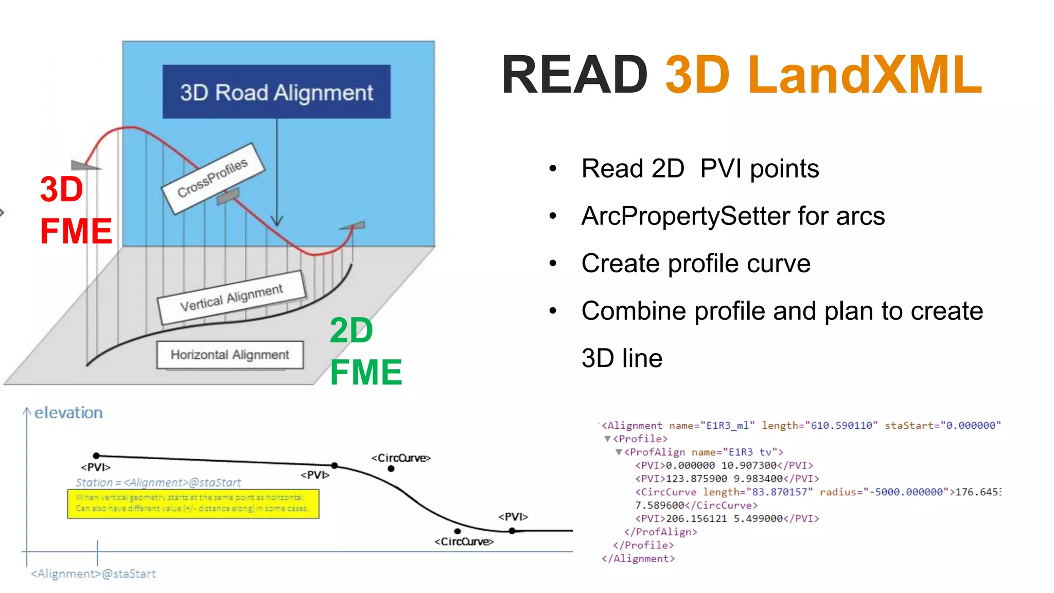 READ 3D LandXML
2D
FME
3D
FME
• Read 2D PVI points
• ArcPropertySetter for arcs
• Create profile curve
• Combine profile and plan to create
3D line
 