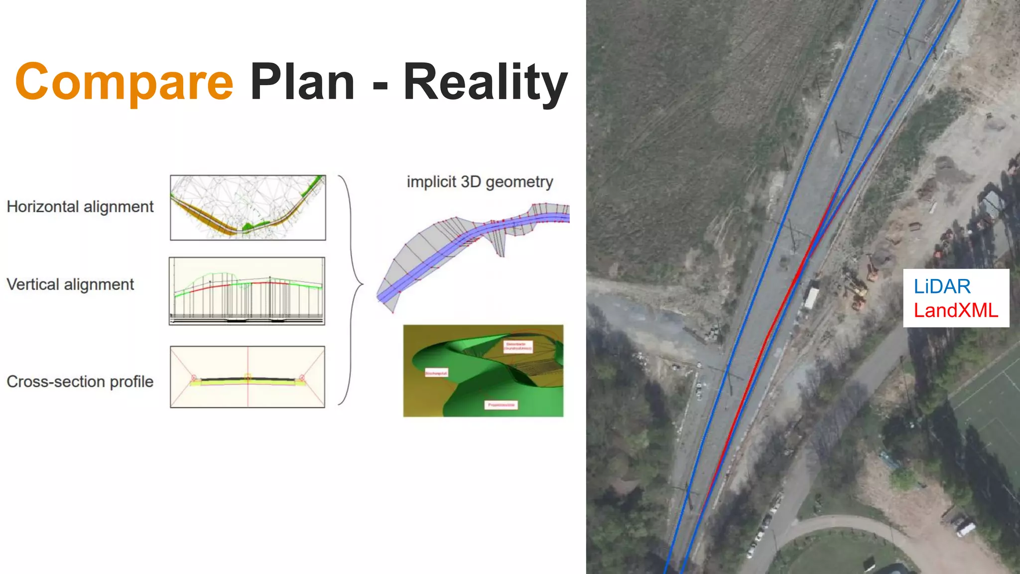 Compare Plan - Reality
LiDAR
LandXML
 