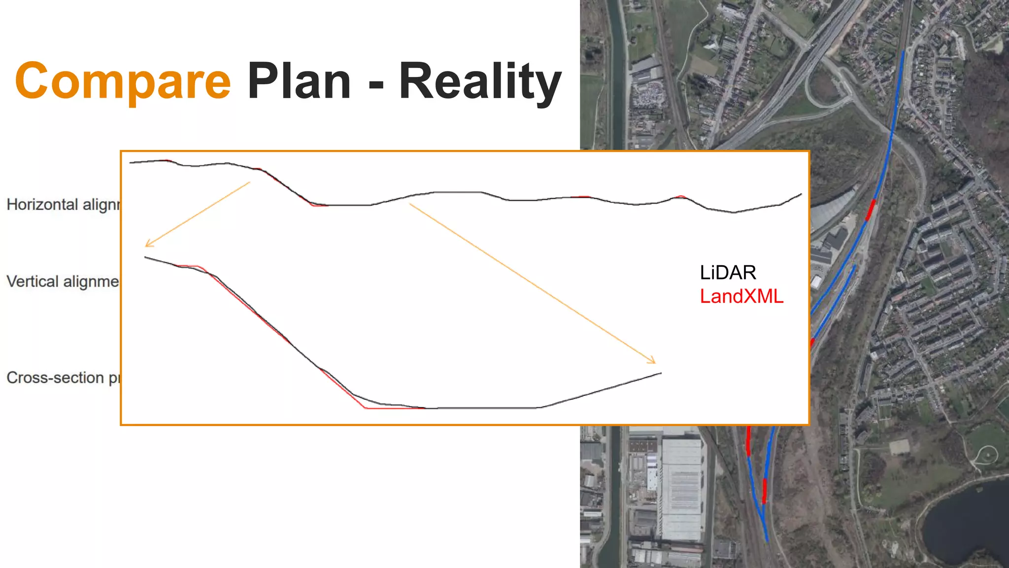 Compare Plan - Reality
LiDAR
LandXML
 