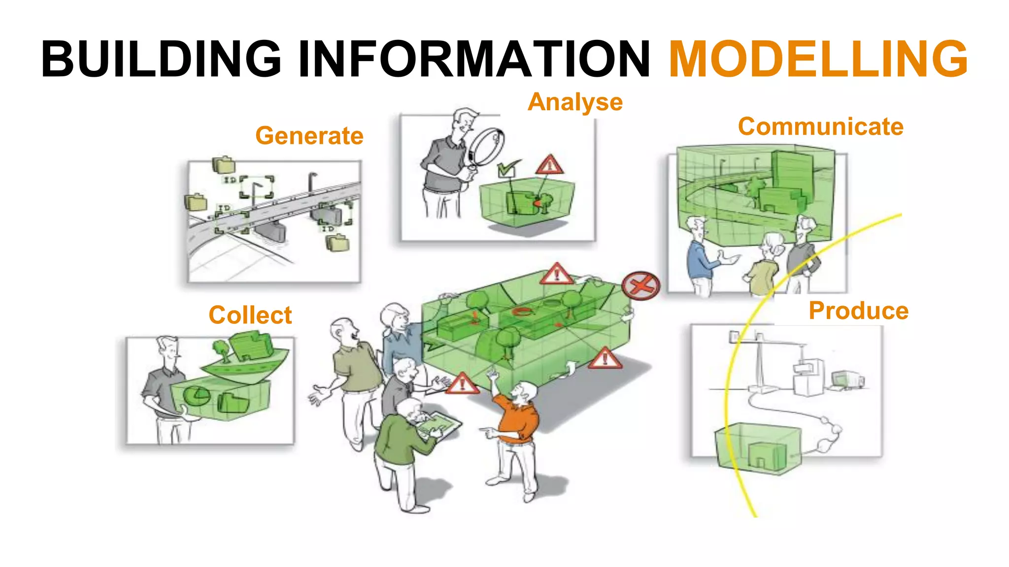 Collect
Generate
Analyse
Communicate
Produce
BUILDING INFORMATION MODELLING
 