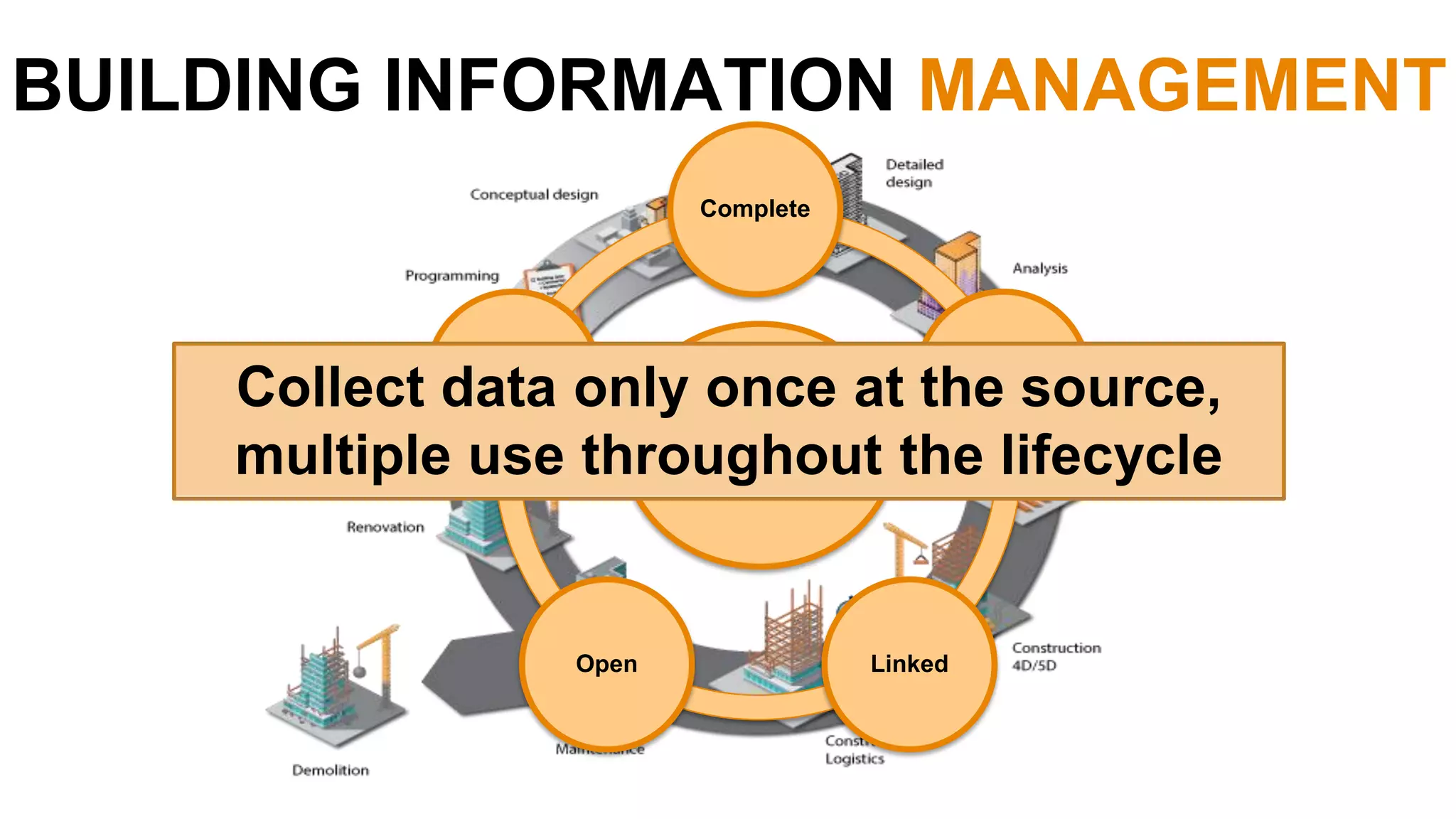 BIM for
Infrastructure
Complete
Up-to-
date
LinkedOpen
Accurate
Collect data only once at the source,
multiple use throughout the lifecycle
BUILDING INFORMATION MANAGEMENT
 