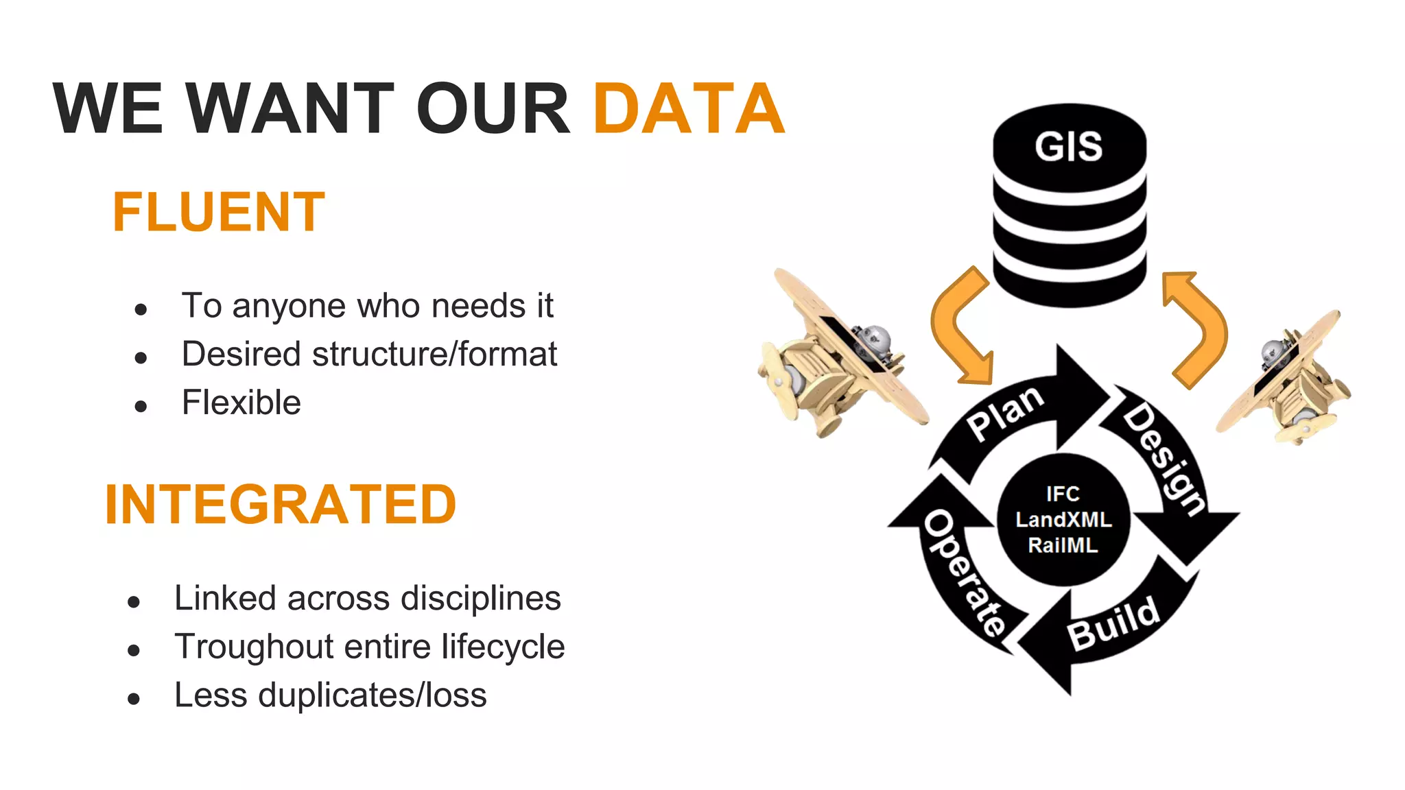 FLUENT
● To anyone who needs it
● Desired structure/format
● Flexible
WE WANT OUR DATA
INTEGRATED
● Linked across disciplines
● Troughout entire lifecycle
● Less duplicates/loss
 