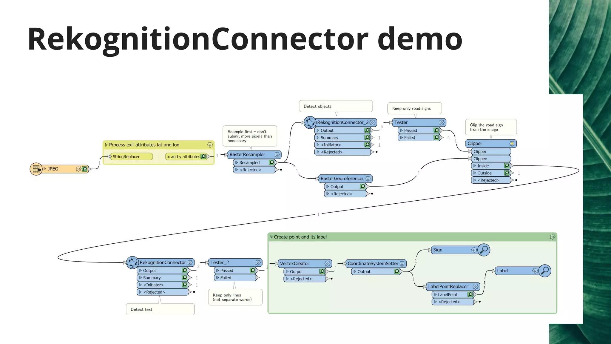 RekognitionConnector demo
 