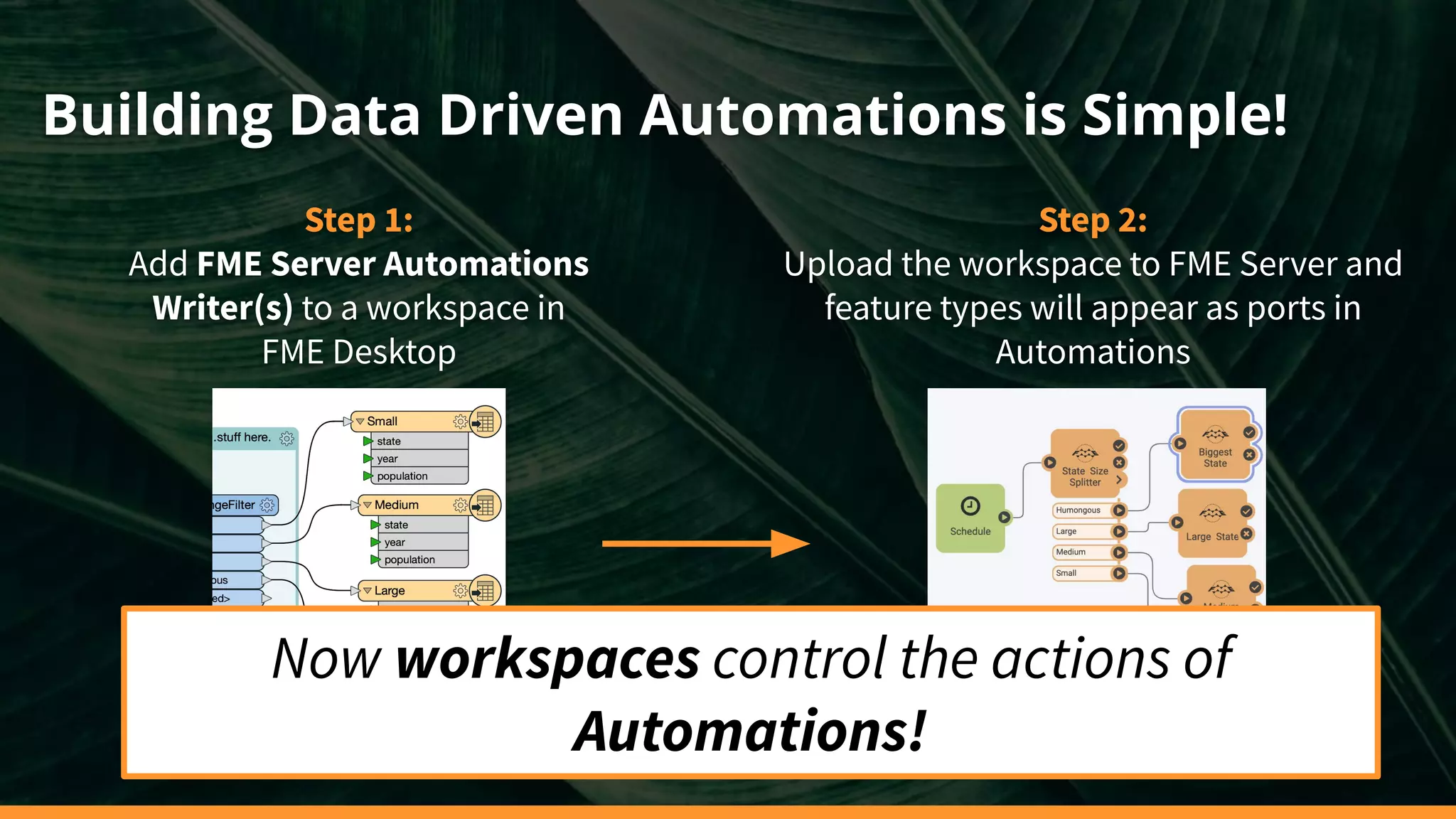 Building Data Driven Automations is Simple!
Step 1:
Add FME Server Automations
Writer(s) to a workspace in
FME Desktop
Step 2:
Upload the workspace to FME Server and
feature types will appear as ports in
Automations
Now workspaces control the actions of
Automations!
 