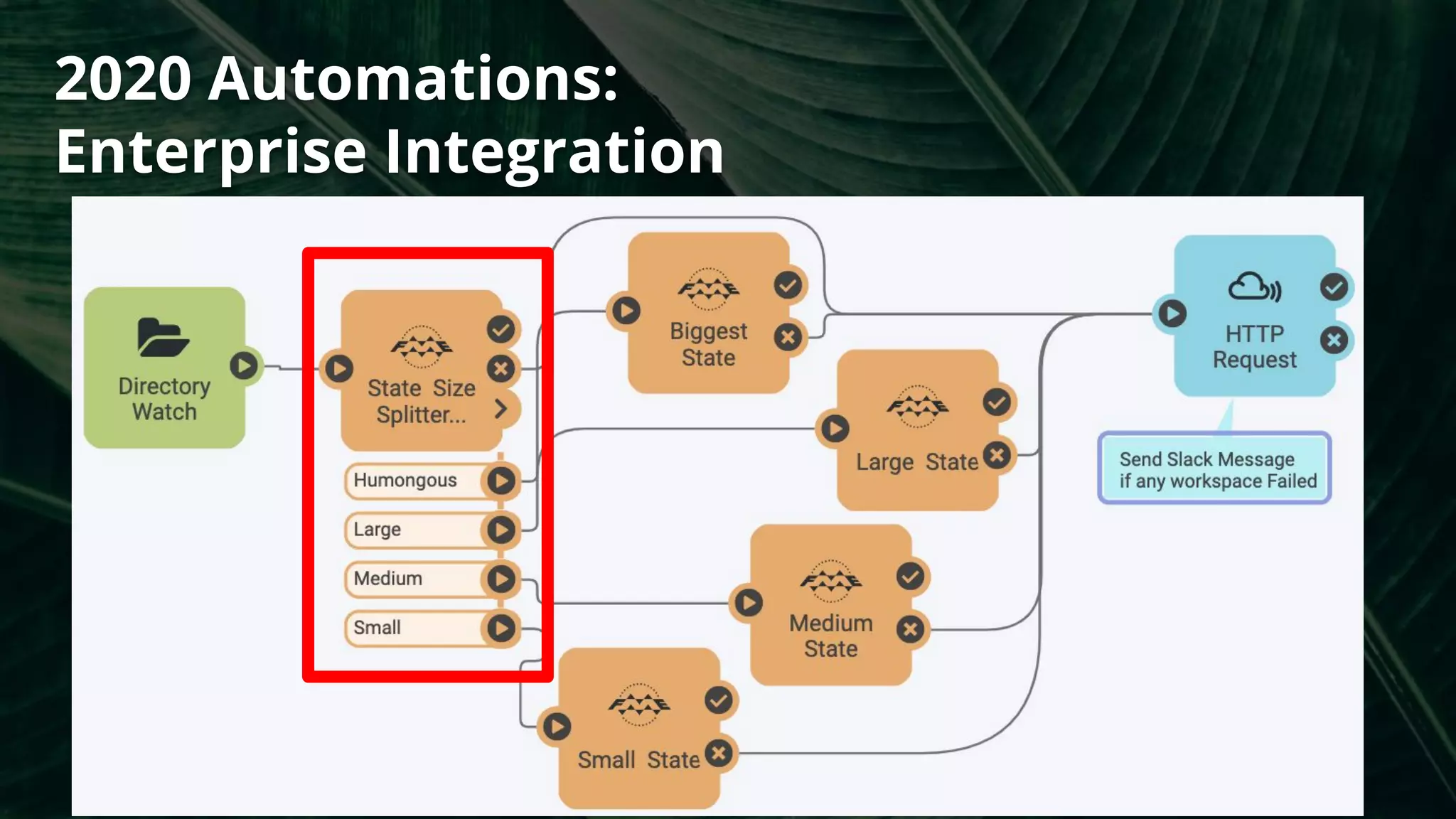 2020 Automations:
Enterprise Integration
 