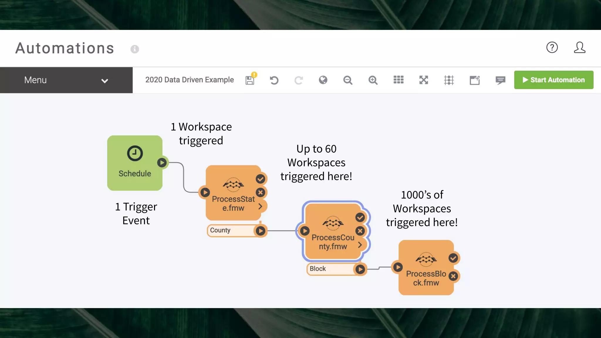 1 Workspace
triggered
Up to 60
Workspaces
triggered here!
1000’s of
Workspaces
triggered here!
1 Trigger
Event
 